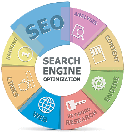 SEO-Vector2 SEO Services