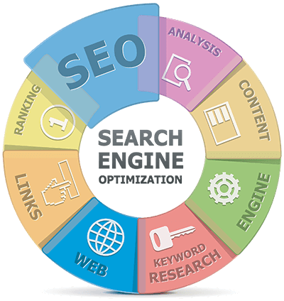 SEO Services